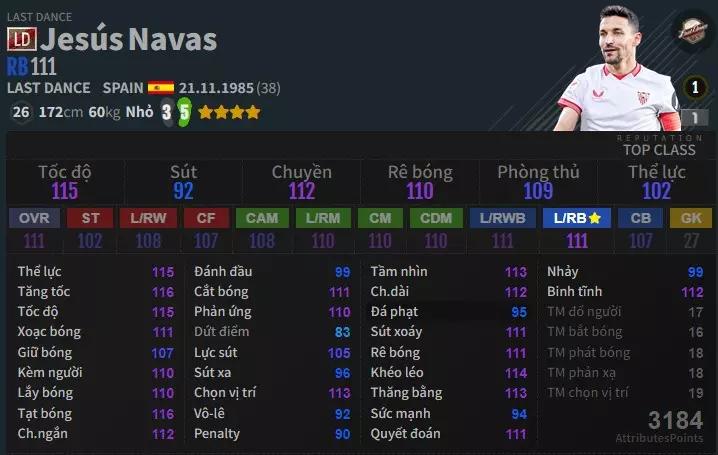 Keylor Navas galacticos